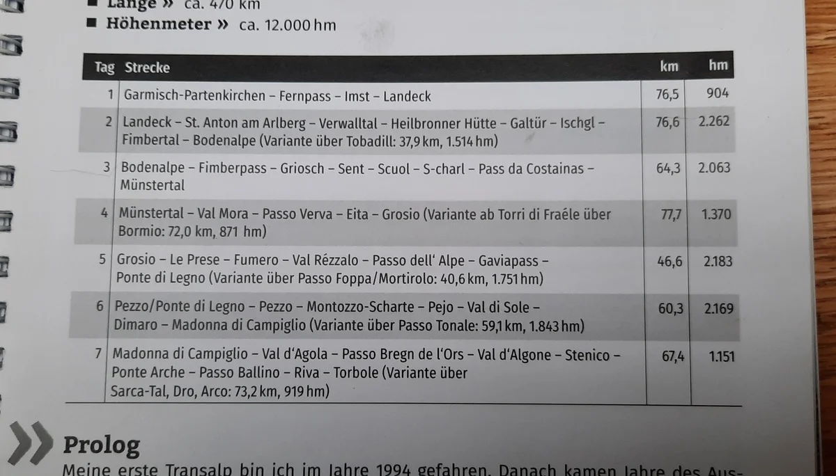 Alpencross | © Hartinger Manfred