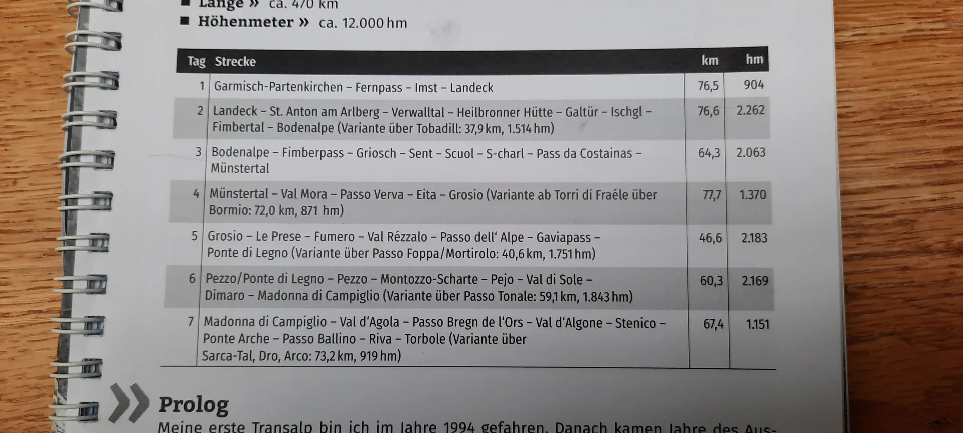 Alpencross | © Hartinger Manfred