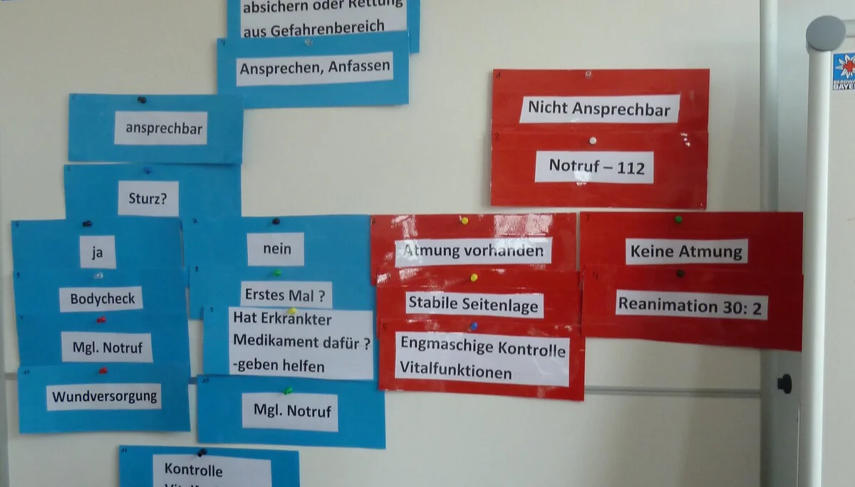 Planungswochenende | © Planungswochenende