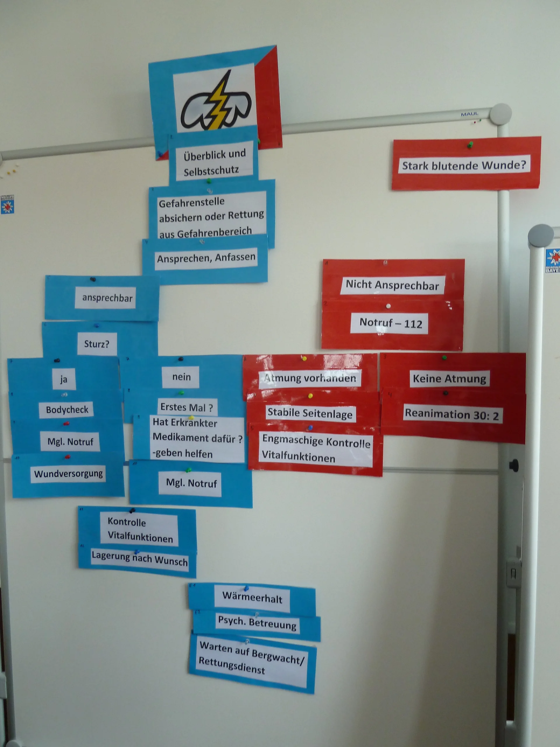 Planungswochenende | © Planungswochenende