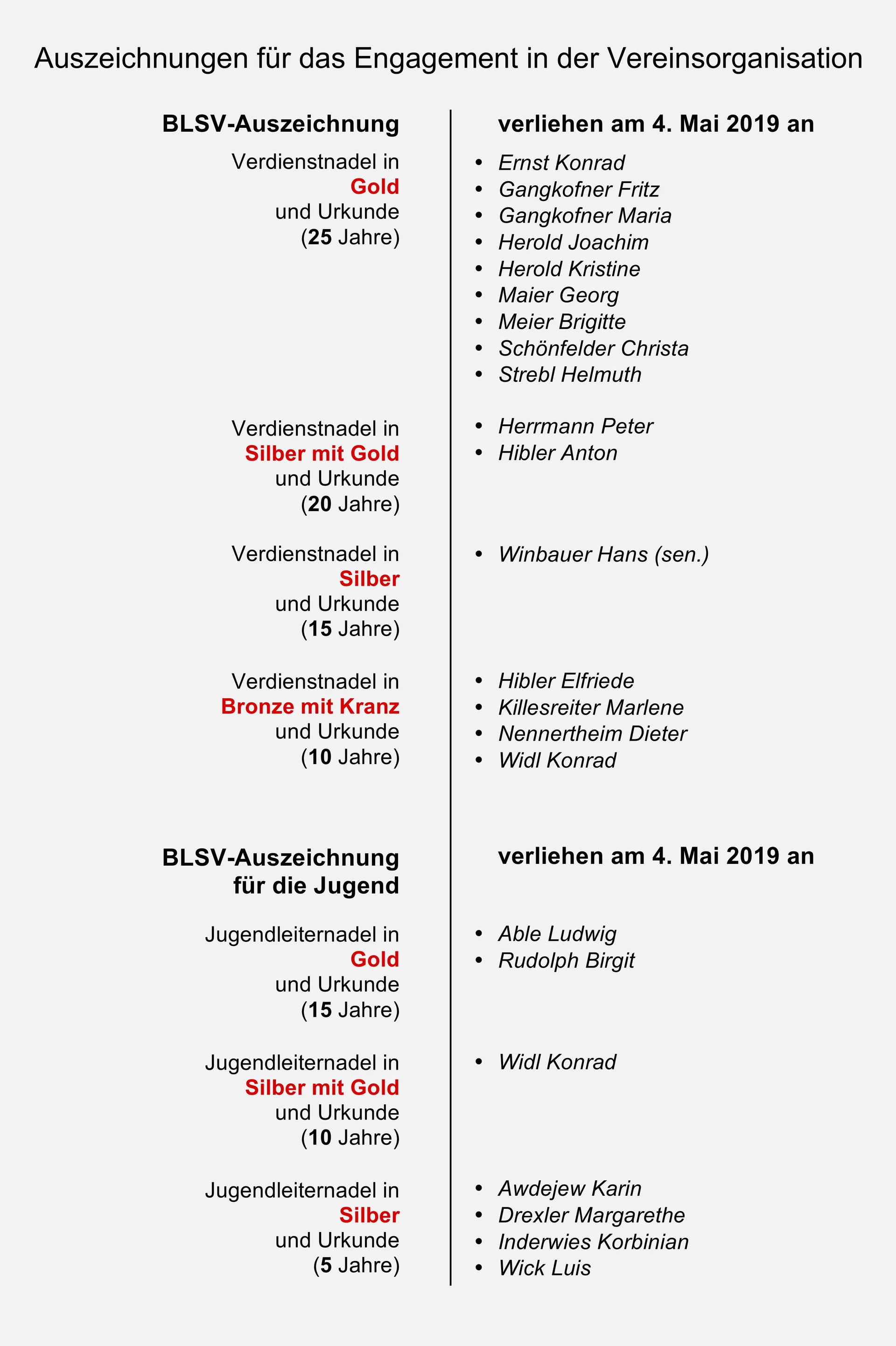 Ein dreifacher Grund zum Feiern | © Frankl Günther