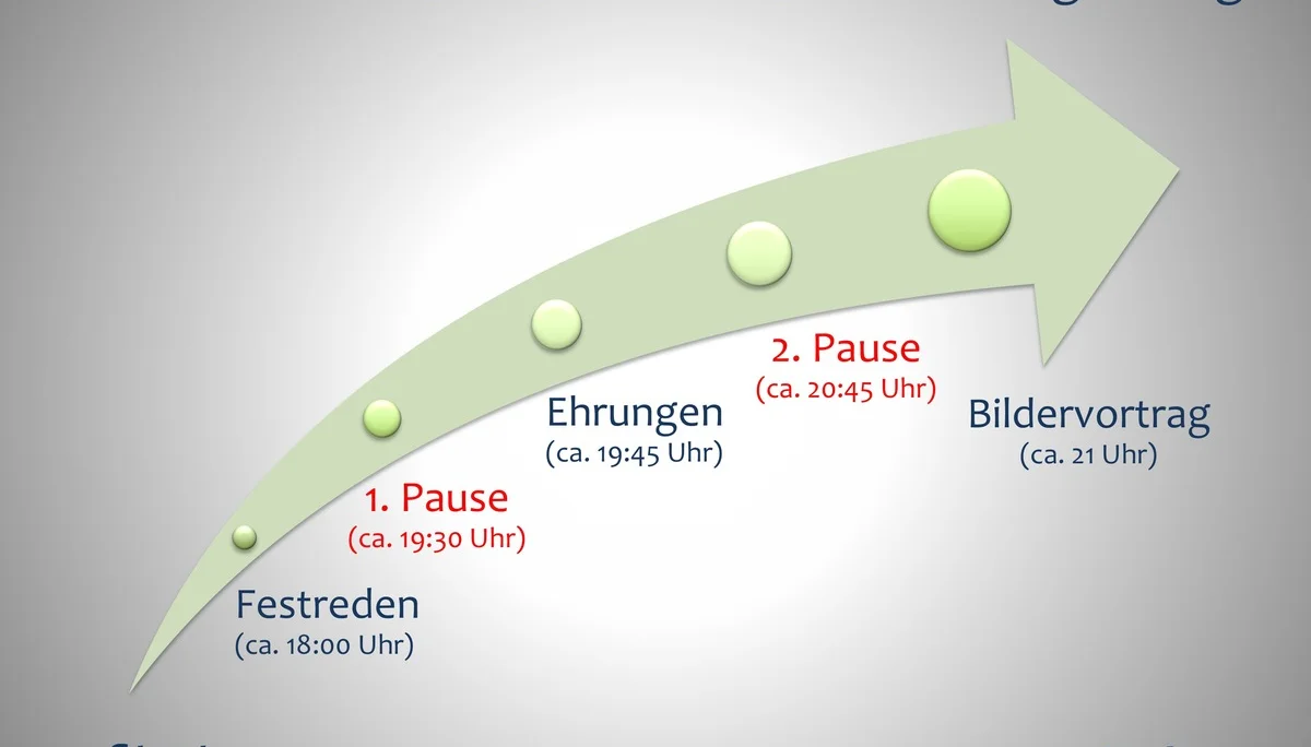 3 Die Berge und wir - Der Festablauf | © Frankl Günther