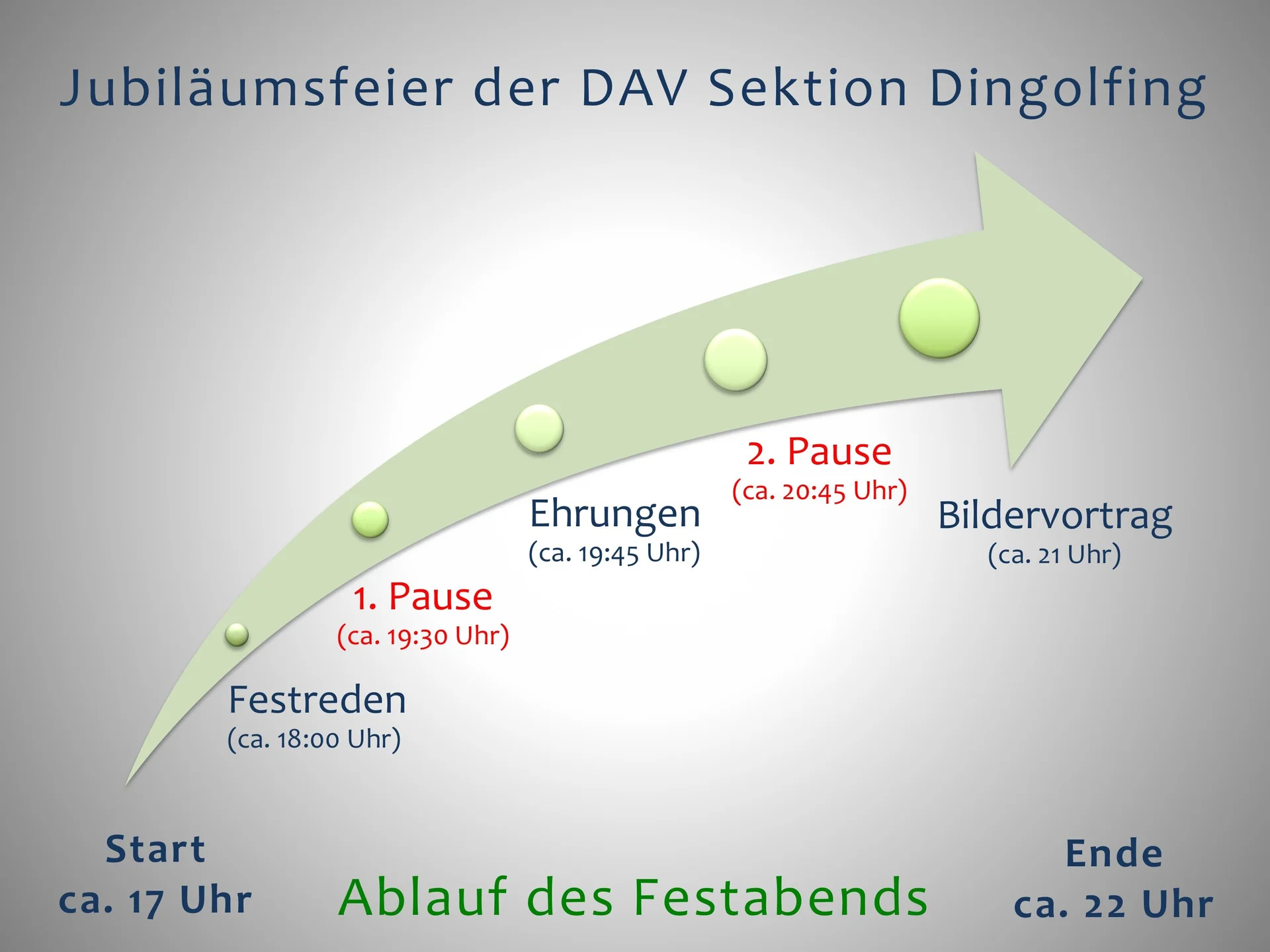 3 Die Berge und wir - Der Festablauf | © Frankl Günther