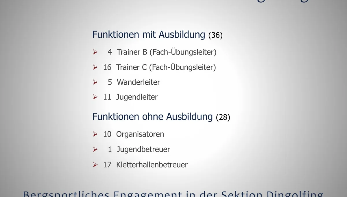 3 Die Berge und wir - Der Festablauf | © Frankl Günther