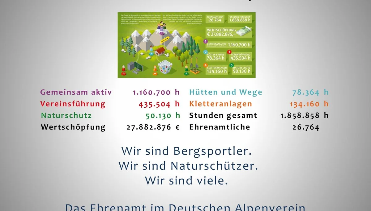 3 Die Berge und wir - Der Festablauf | © Frankl Günther