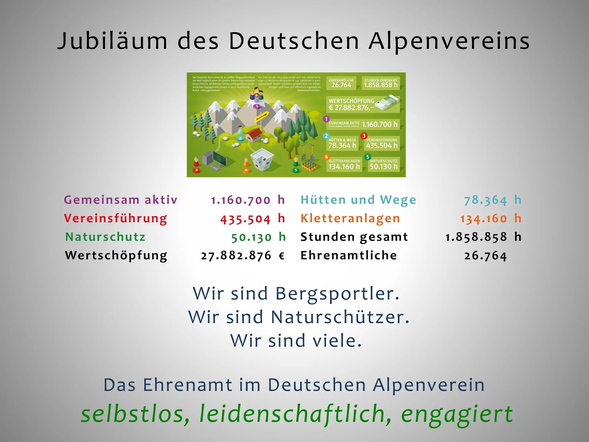 3 Die Berge und wir - Der Festablauf | © Frankl Günther