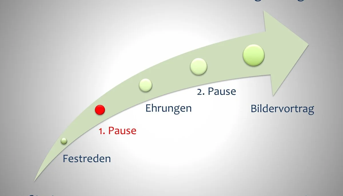 3 Die Berge und wir - Der Festablauf | © Frankl Günther
