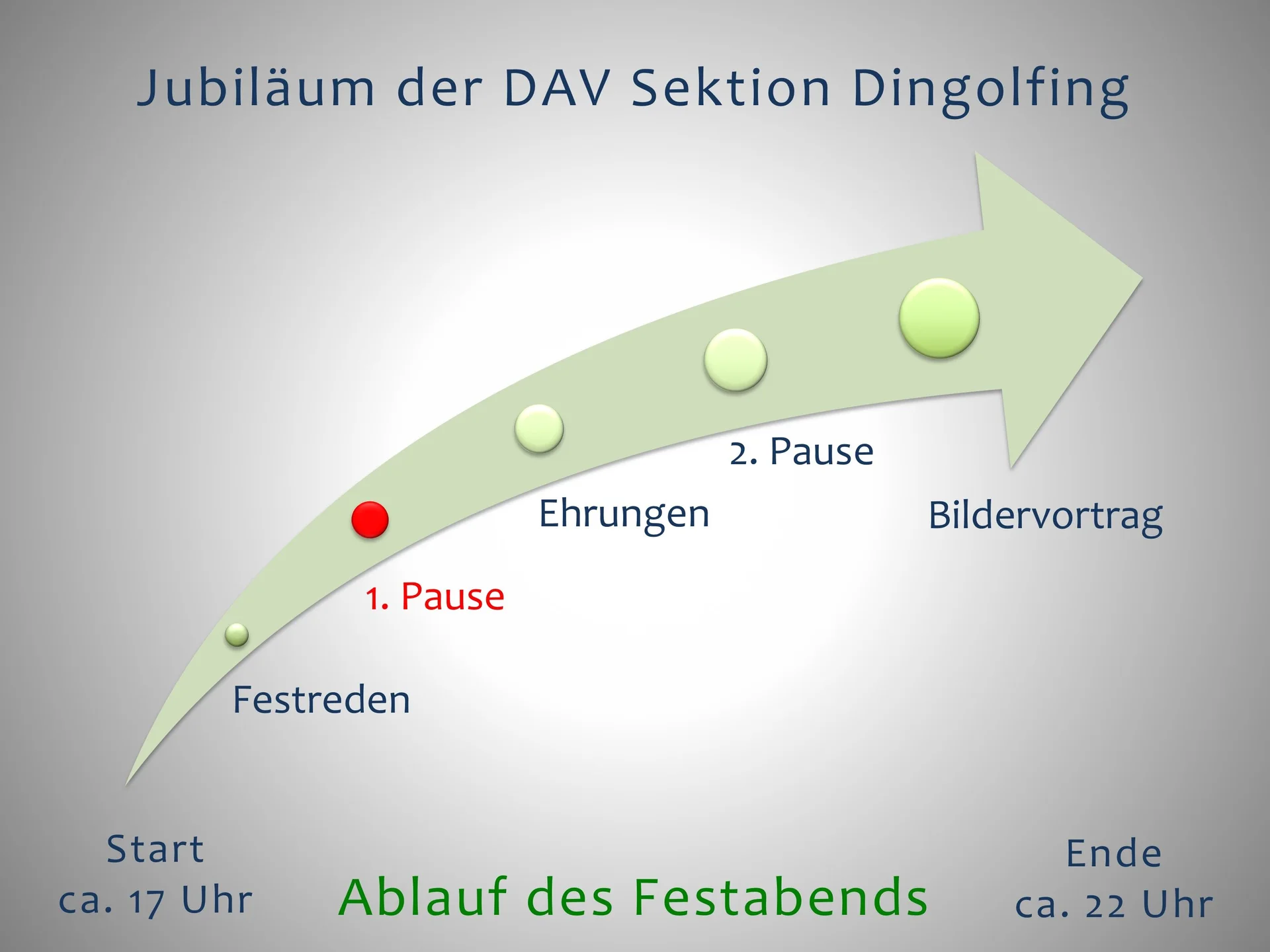 3 Die Berge und wir - Der Festablauf | © Frankl Günther