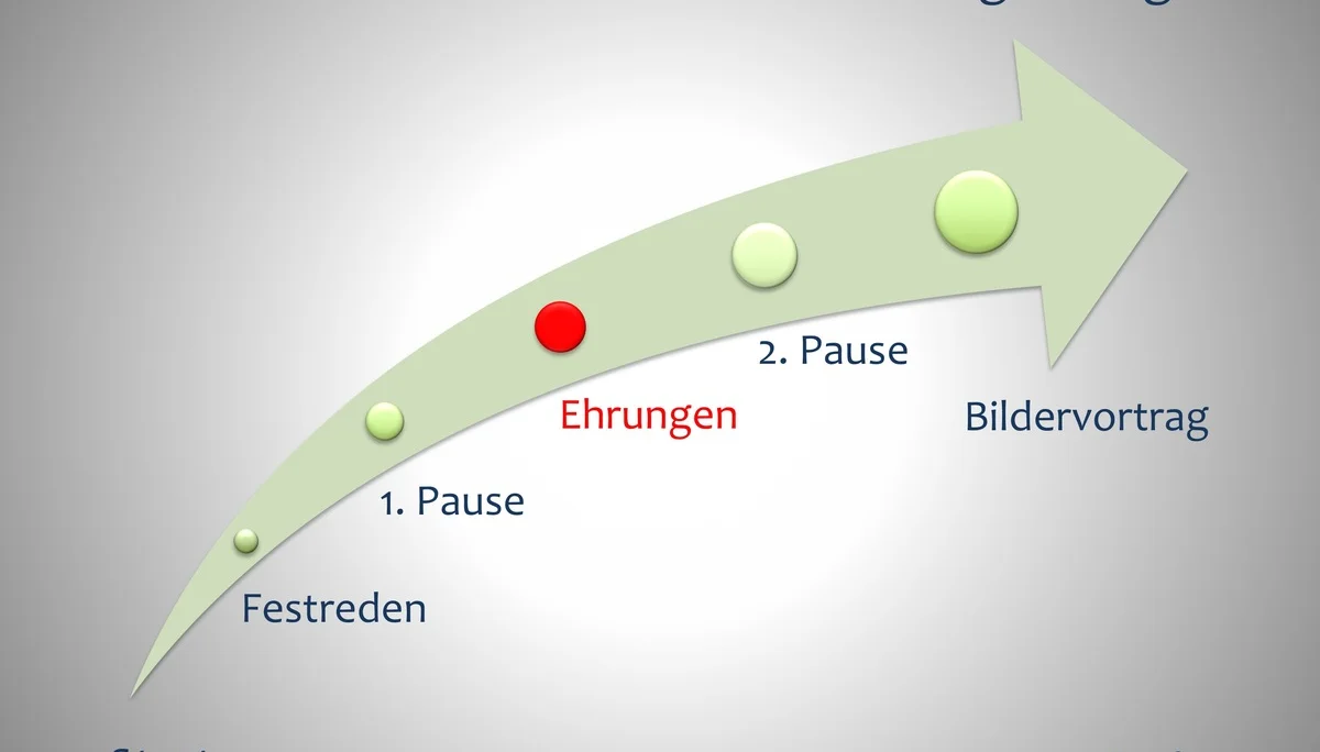 3 Die Berge und wir - Der Festablauf | © Frankl Günther