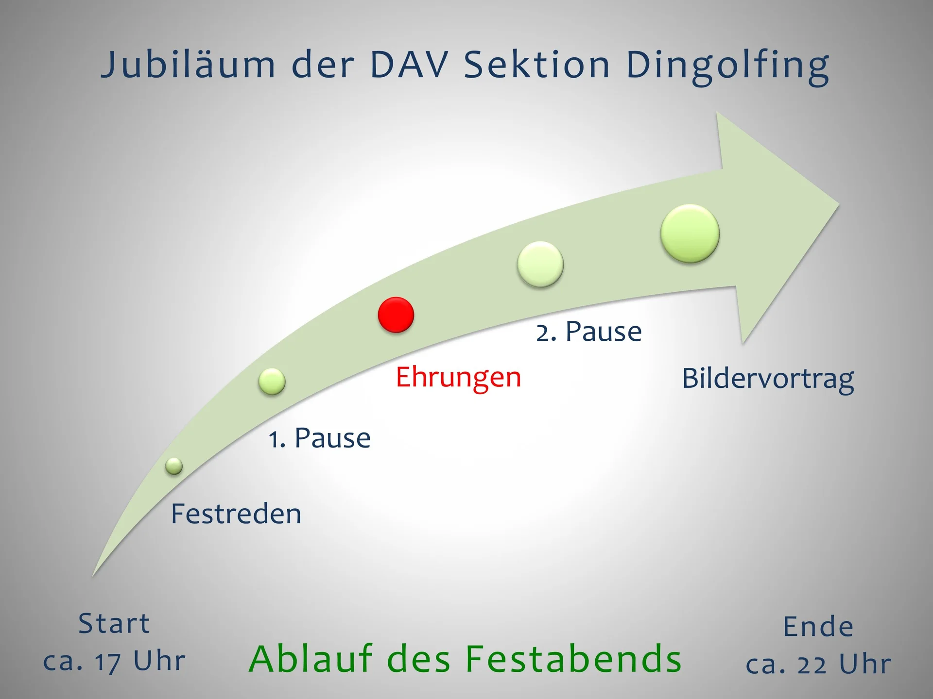 3 Die Berge und wir - Der Festablauf | © Frankl Günther