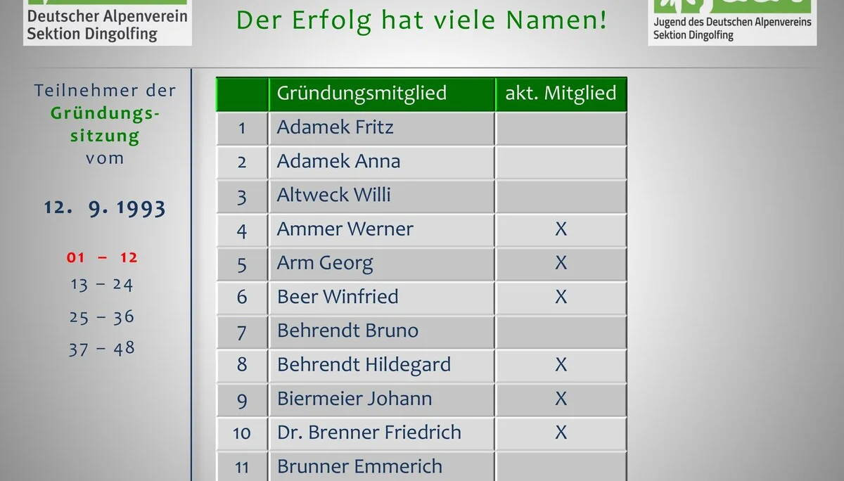 3 Die Berge und wir - Der Festablauf | © Frankl Günther