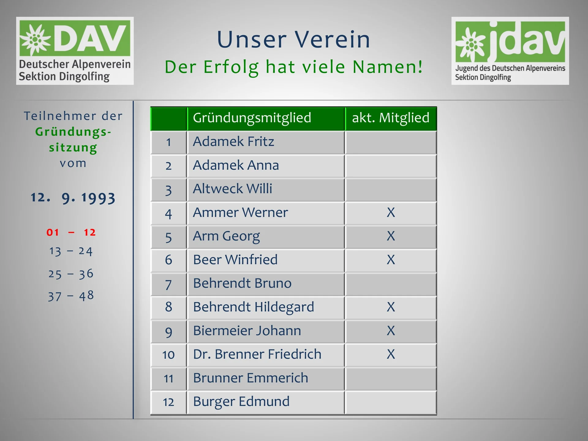 3 Die Berge und wir - Der Festablauf | © Frankl Günther