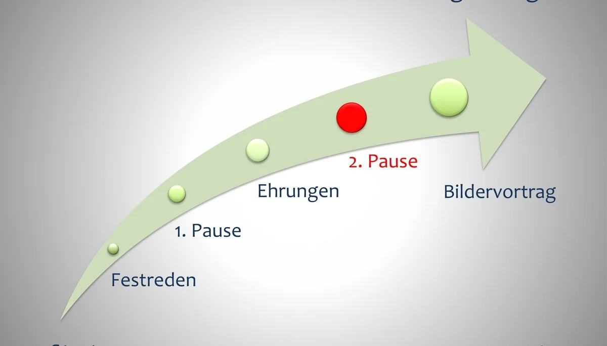 3 Die Berge und wir - Der Festablauf | © Frankl Günther