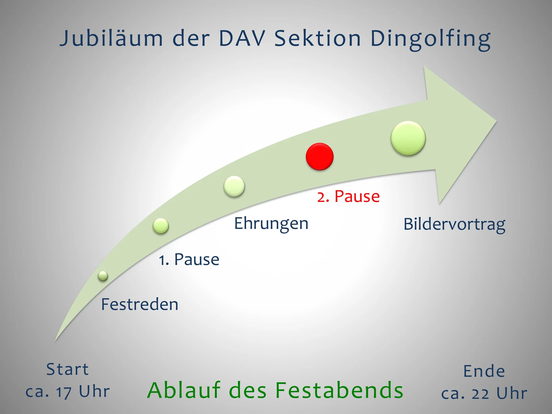 3 Die Berge und wir - Der Festablauf | © Frankl Günther
