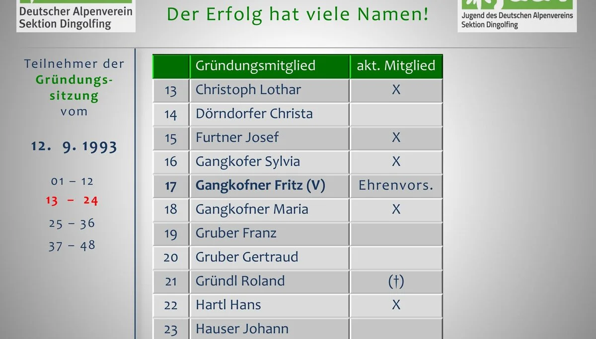 3 Die Berge und wir - Der Festablauf | © Frankl Günther