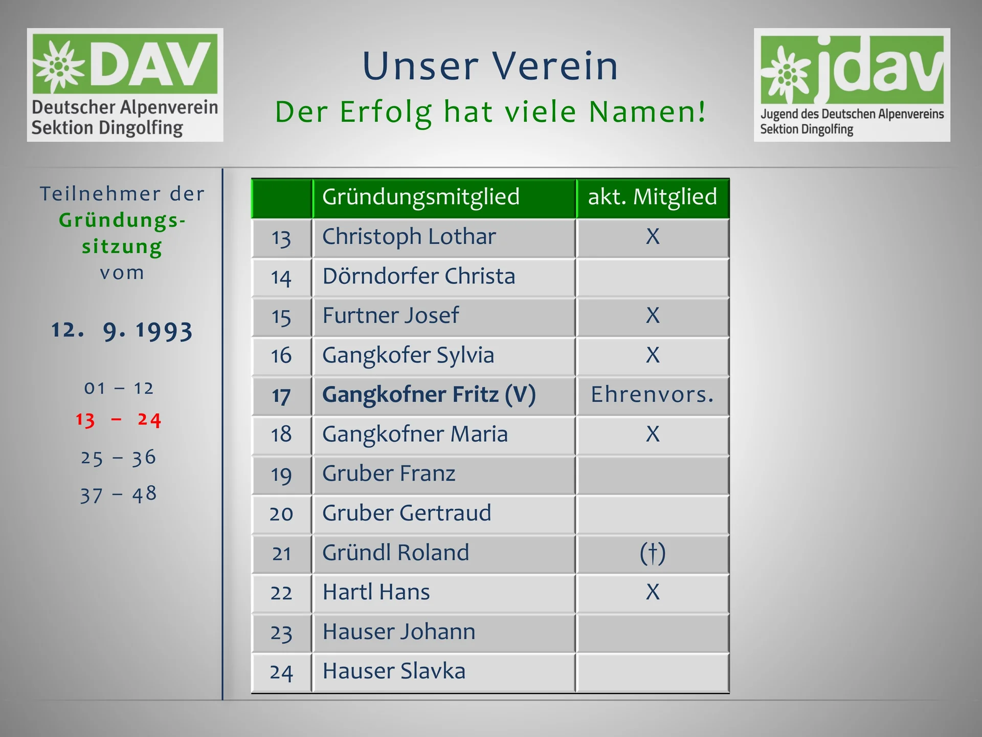 3 Die Berge und wir - Der Festablauf | © Frankl Günther