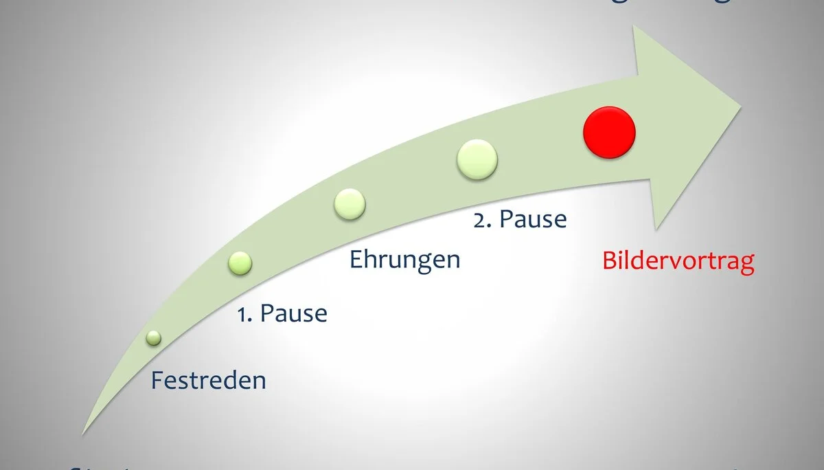 3 Die Berge und wir - Der Festablauf | © Frankl Günther