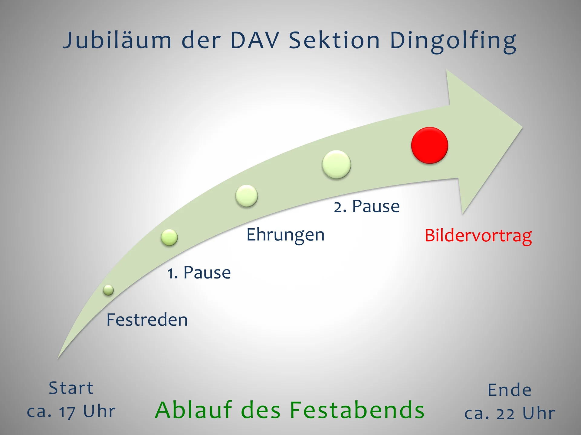 3 Die Berge und wir - Der Festablauf | © Frankl Günther