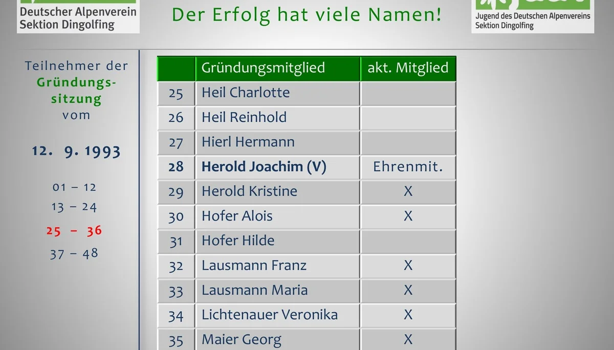 3 Die Berge und wir - Der Festablauf | © Frankl Günther