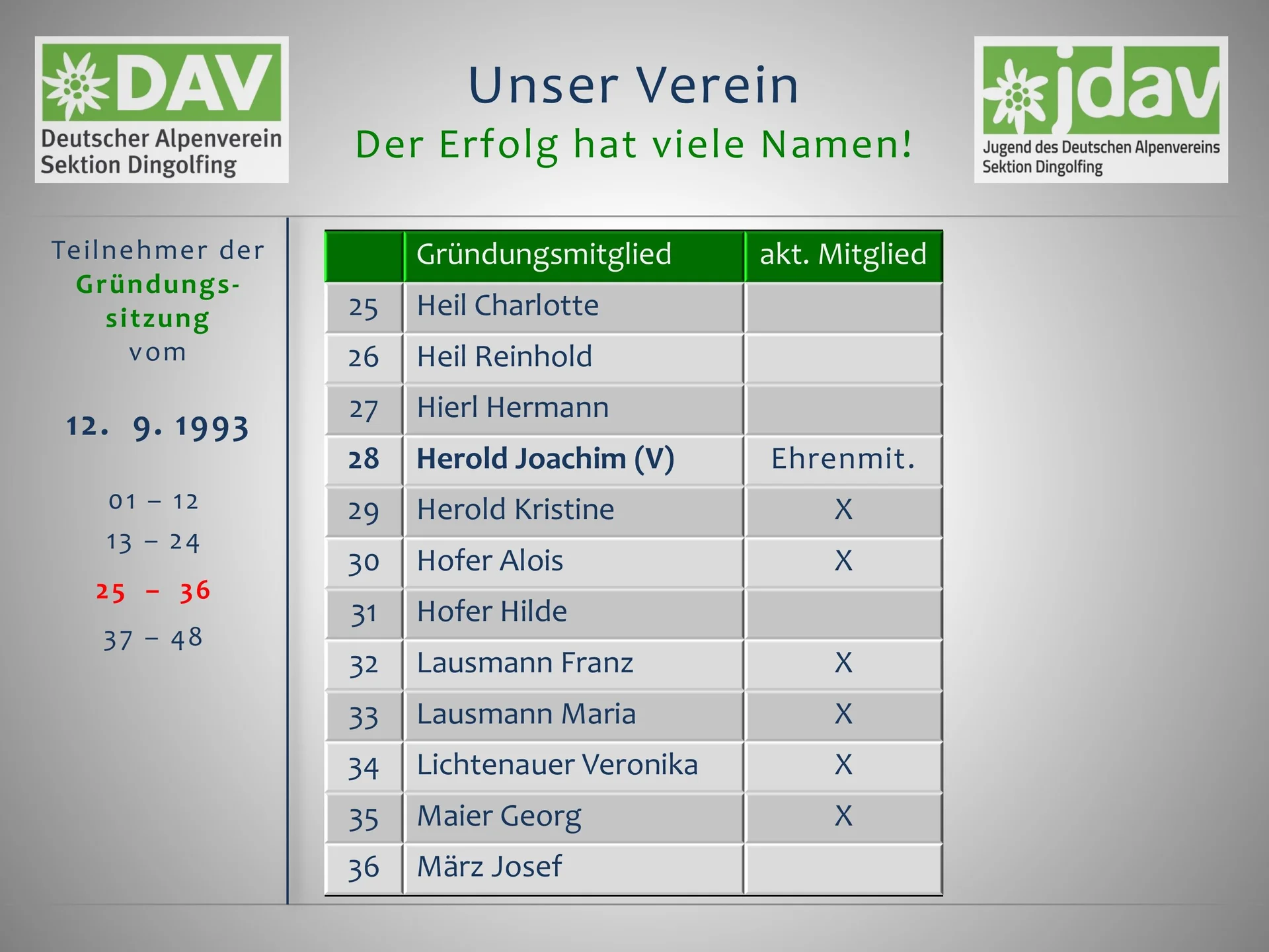 3 Die Berge und wir - Der Festablauf | © Frankl Günther