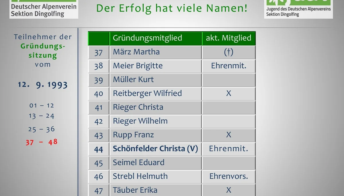 3 Die Berge und wir - Der Festablauf | © Frankl Günther