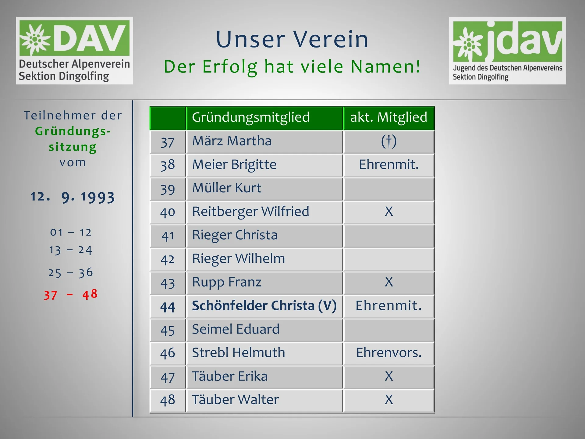 3 Die Berge und wir - Der Festablauf | © Frankl Günther