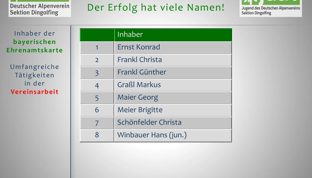 3 Die Berge und wir - Der Festablauf | © Frankl Günther