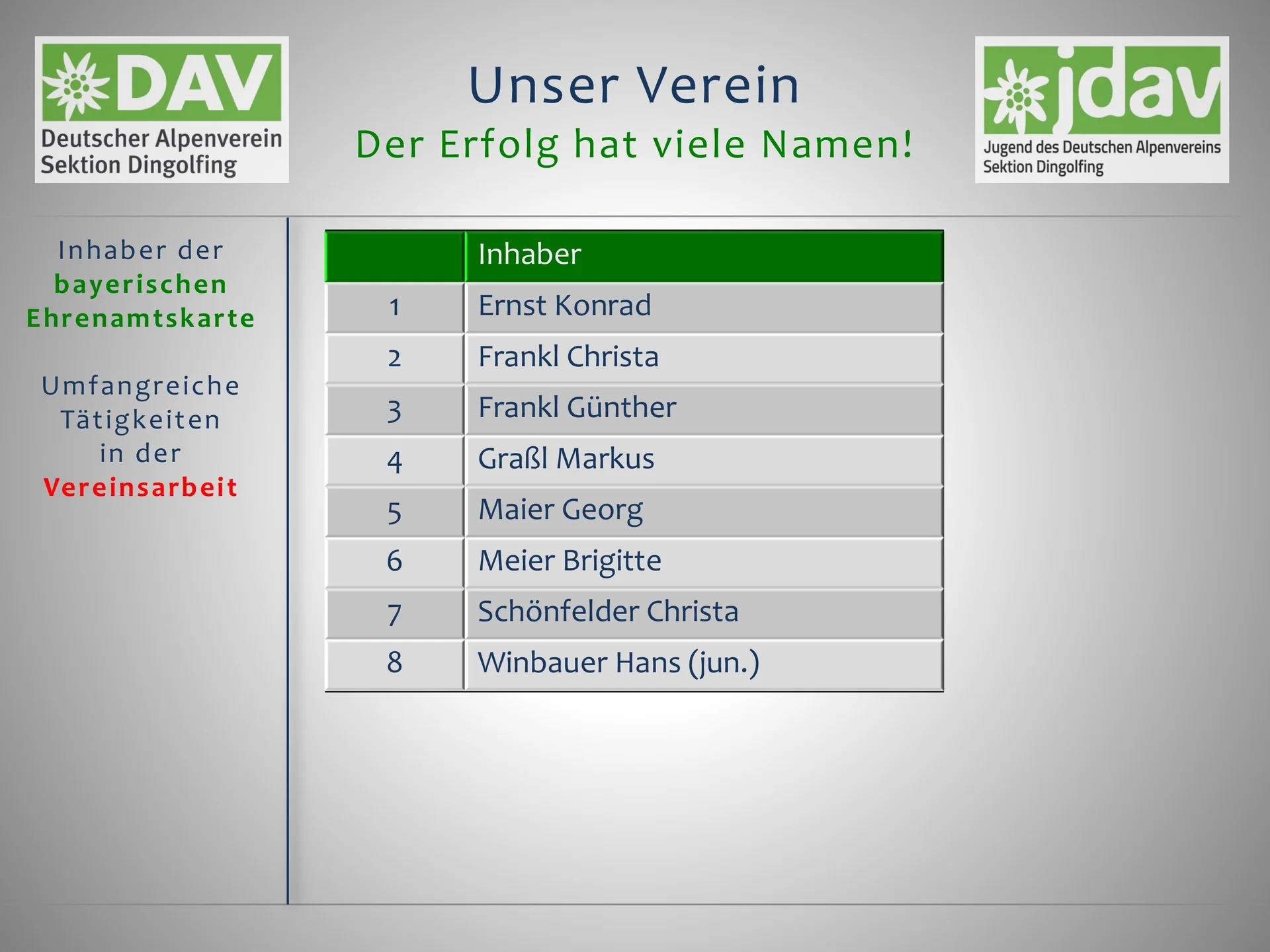 3 Die Berge und wir - Der Festablauf | © Frankl Günther