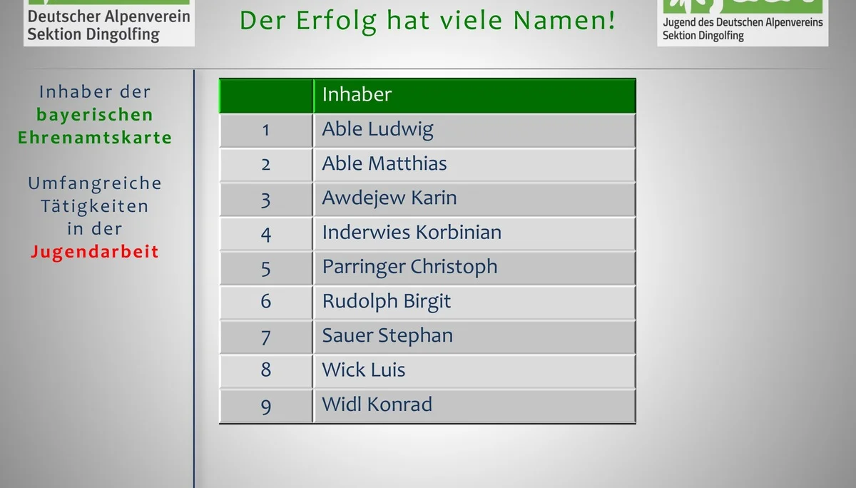 3 Die Berge und wir - Der Festablauf | © Frankl Günther