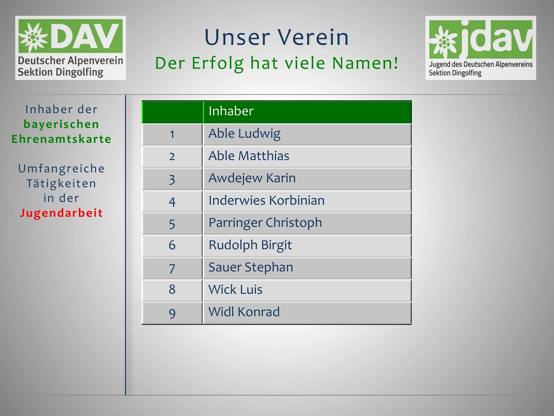 3 Die Berge und wir - Der Festablauf | © Frankl Günther