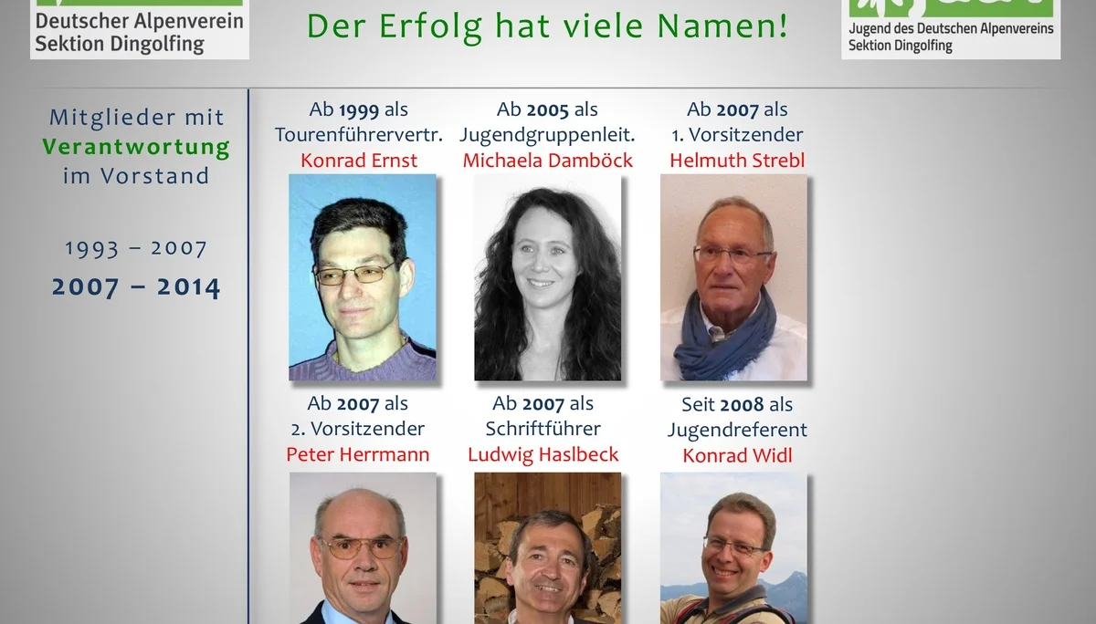 3 Die Berge und wir - Der Festablauf | © Frankl Günther