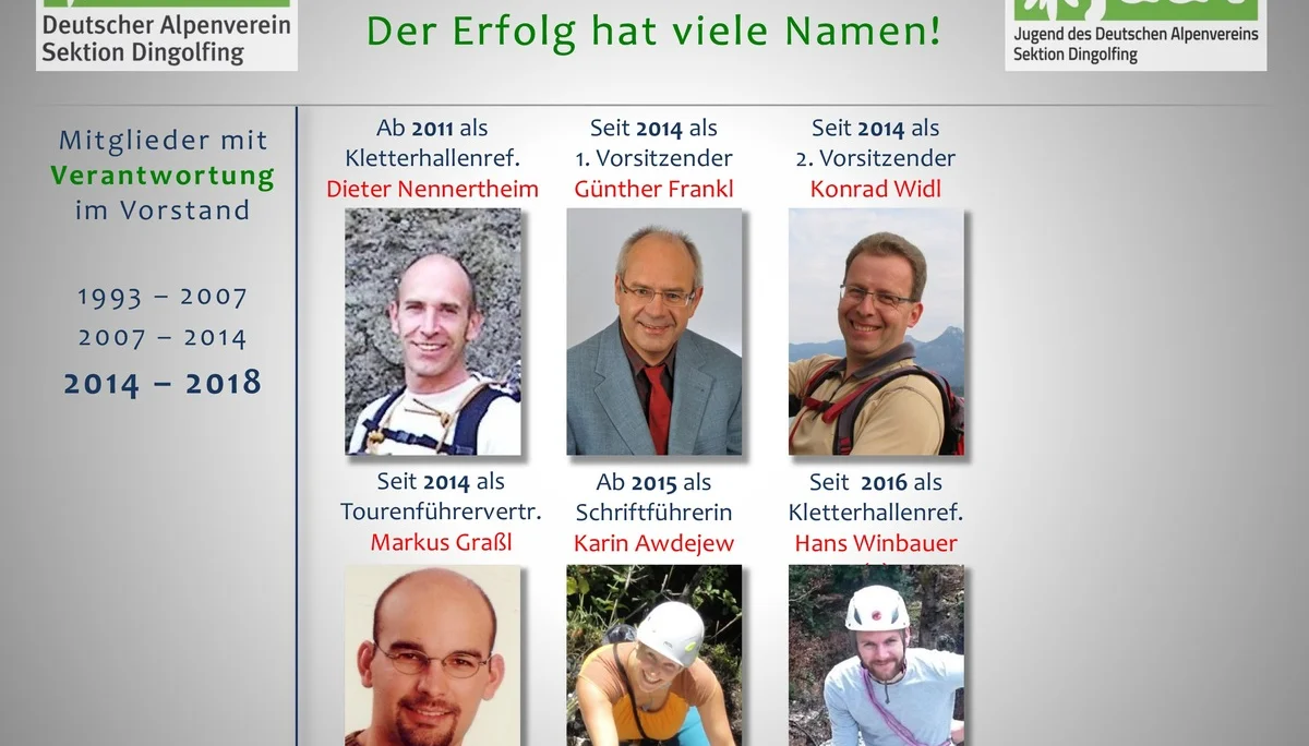 3 Die Berge und wir - Der Festablauf | © Frankl Günther