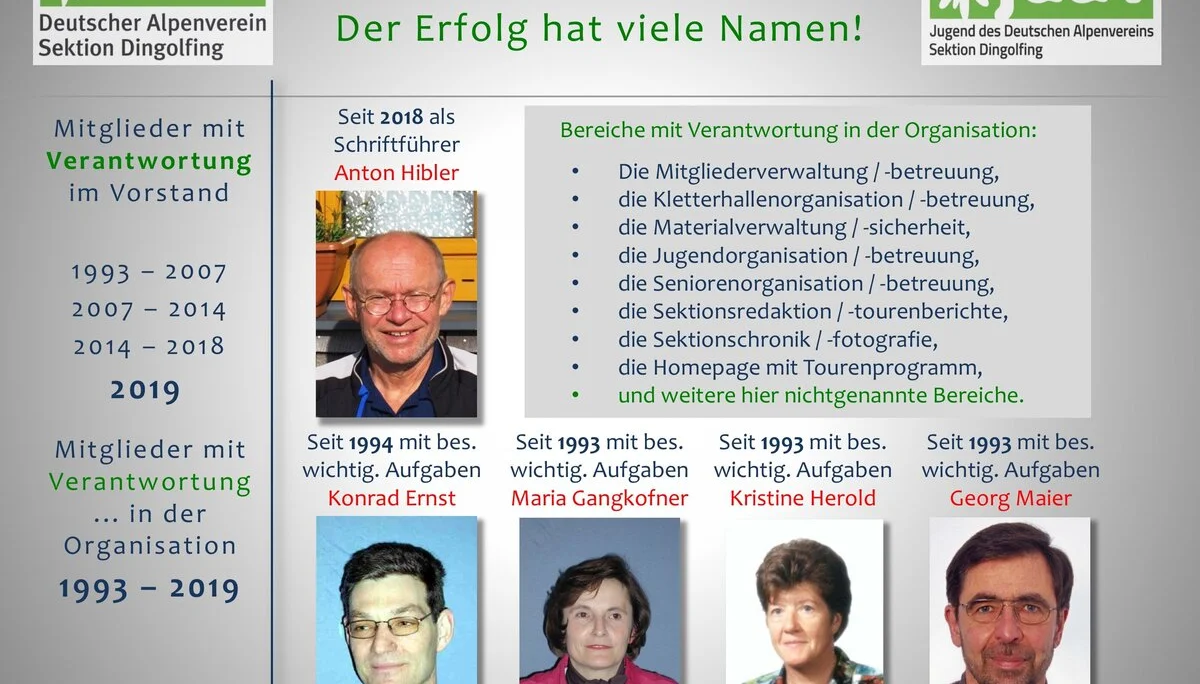 3 Die Berge und wir - Der Festablauf | © Frankl Günther