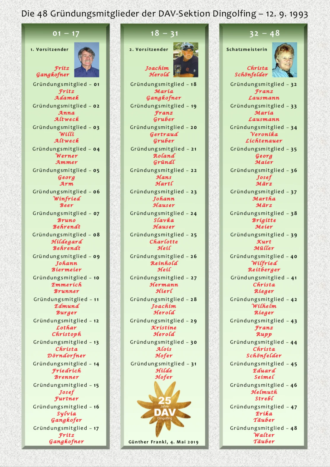 Grosse Ereignisse werden ihre Schatten voraus | © Frankl Günther