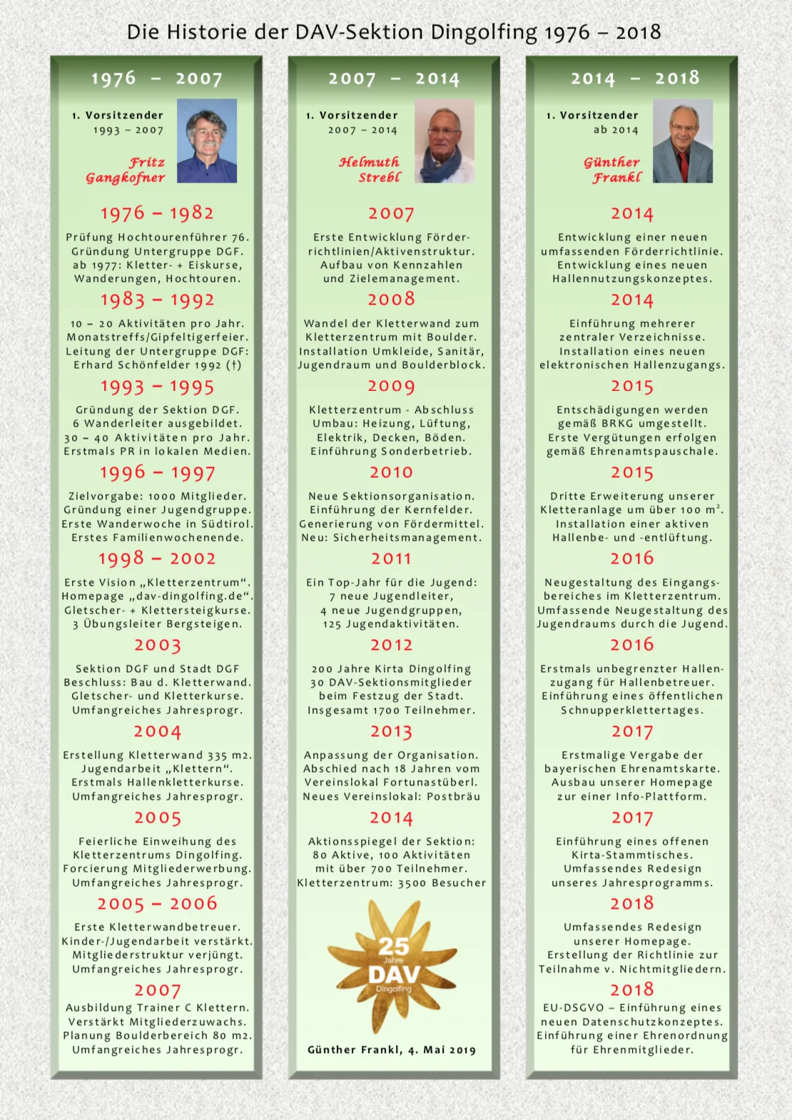 Grosse Ereignisse werden ihre Schatten voraus | © Frankl Günther