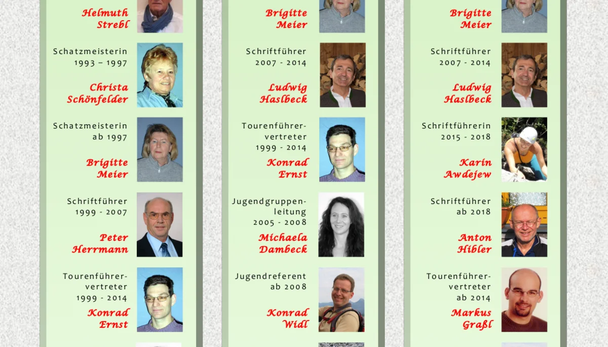 Grosse Ereignisse werden ihre Schatten voraus | © Frankl Günther