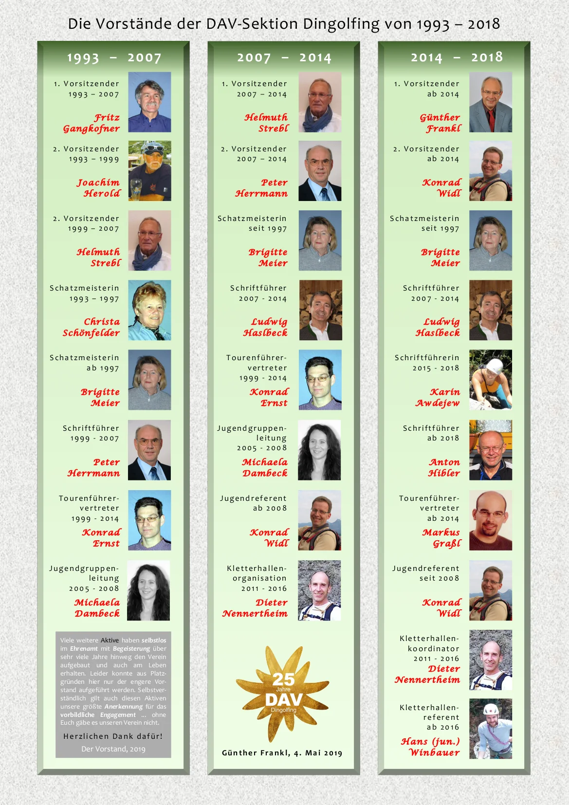 Grosse Ereignisse werden ihre Schatten voraus | © Frankl Günther